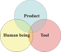 The e-Lective Implementation
